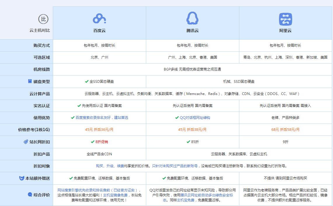 鼎湖云主机代理对比.jpg